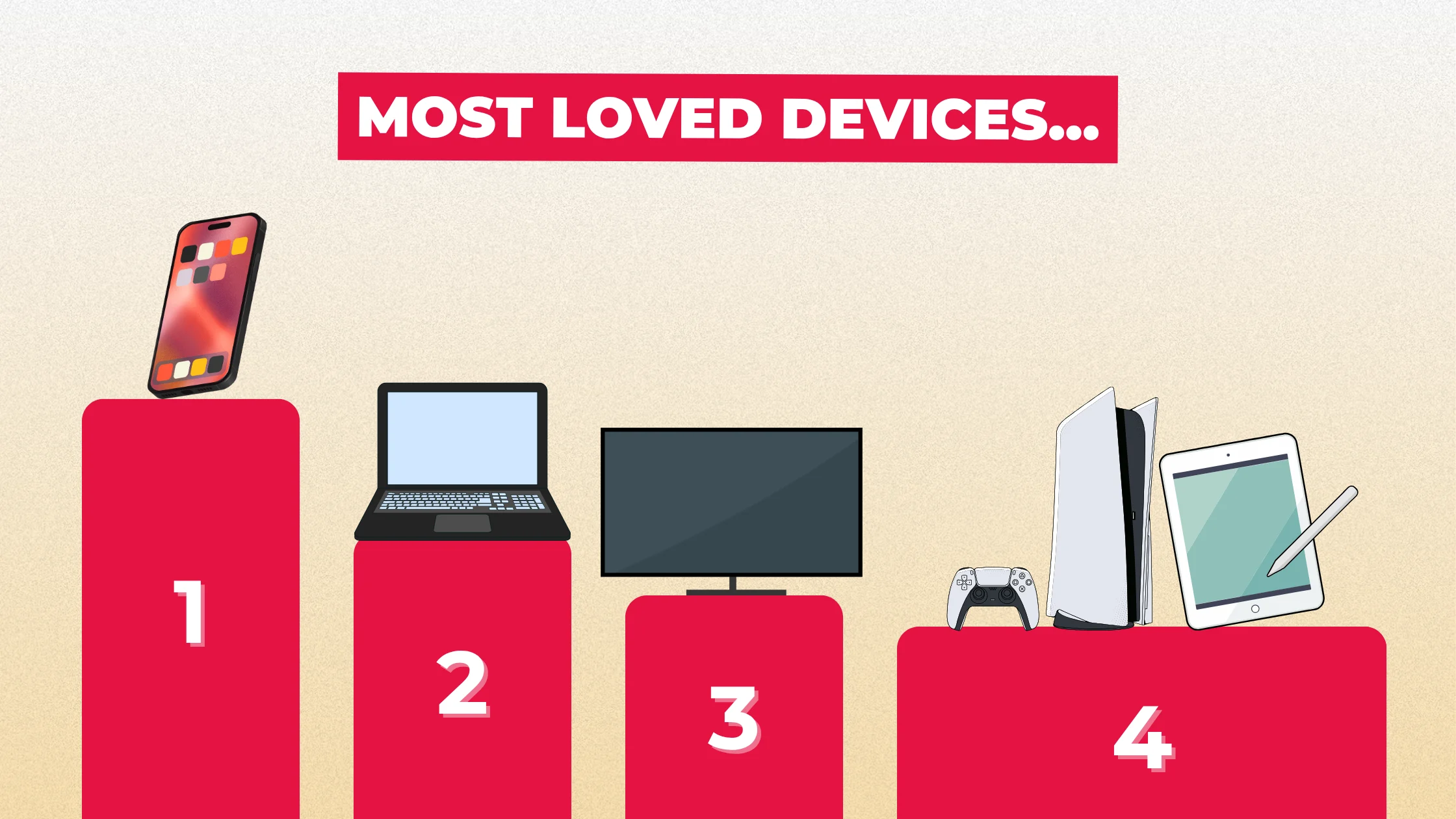 Respondents favourite devices ranked