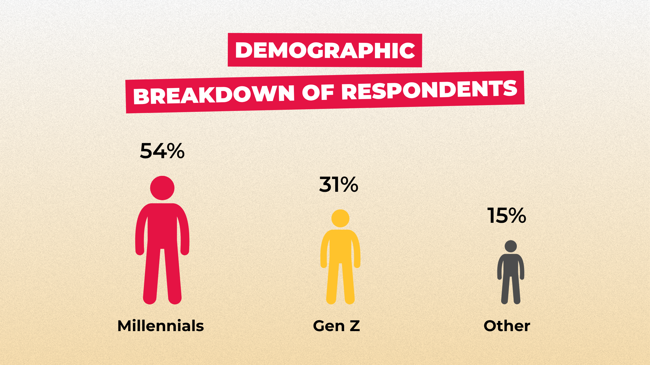Demographic Breakdown of the Respondents