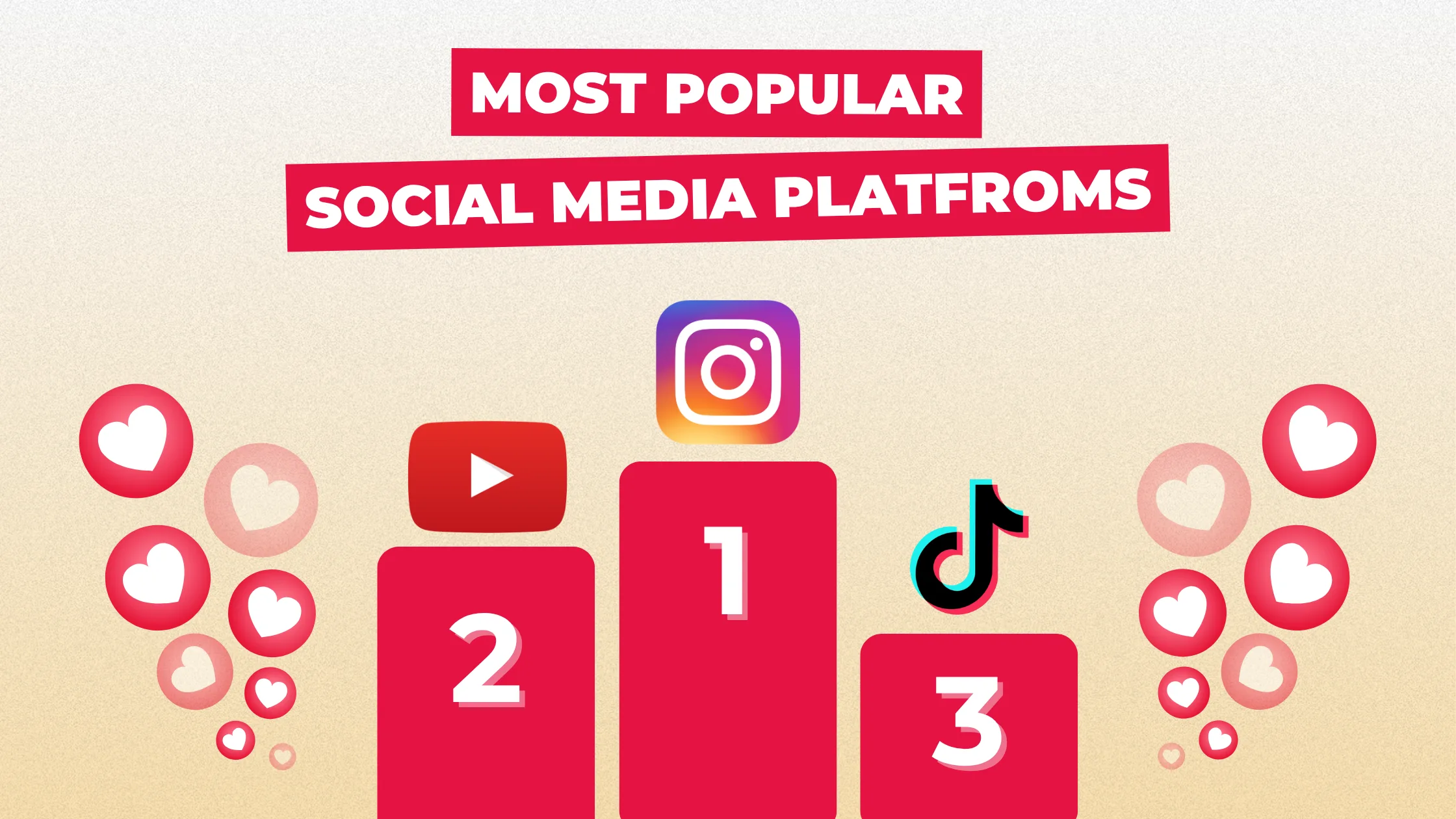 Most popular Social Media Platforms used among Gen Z and Millennials