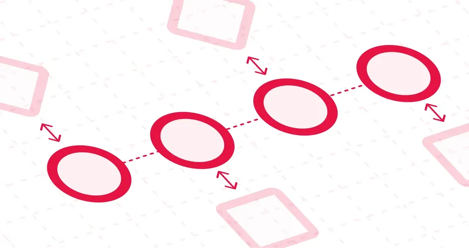 product future proofing